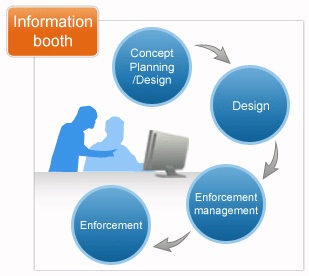 Infomation Booth